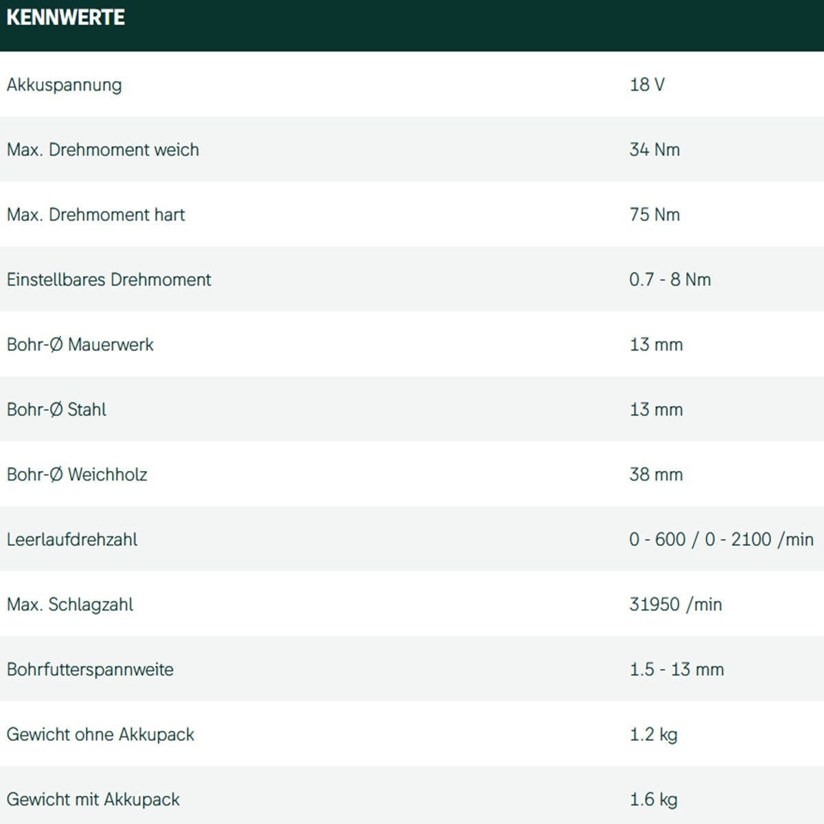 Datenblatt Metabo SB 18 LT BL bei SicherFest.de