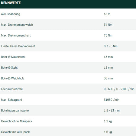 Datenblatt Metabo SB 18 LT BL bei SicherFest.de