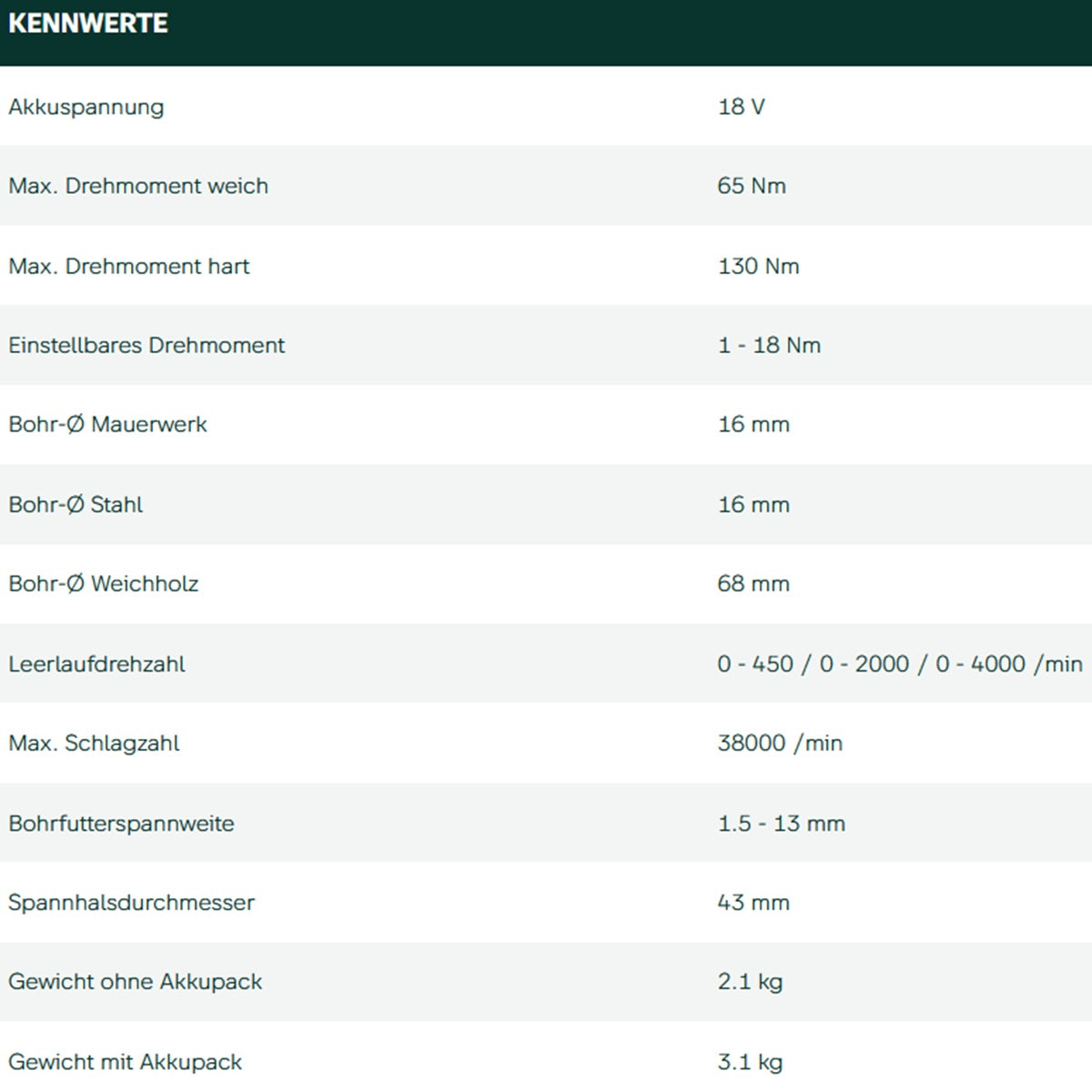 Datenblatt Metabo SB 18 LTX-3 Bl Q I Metal bei SicherFest.de