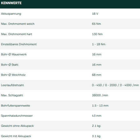 Datenblatt Metabo SB 18 LTX-3 Bl Q I Metal bei SicherFest.de