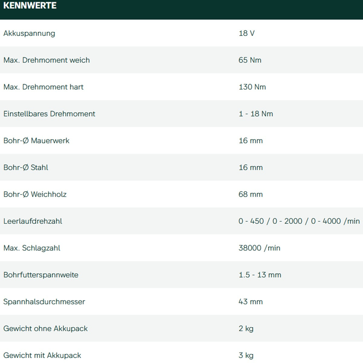 Datenblatt Metabo SB 18 LTX-3 BL Q I bei SicherFest.de