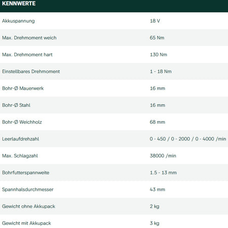 Datenblatt Metabo SB 18 LTX-3 BL Q I bei SicherFest.de