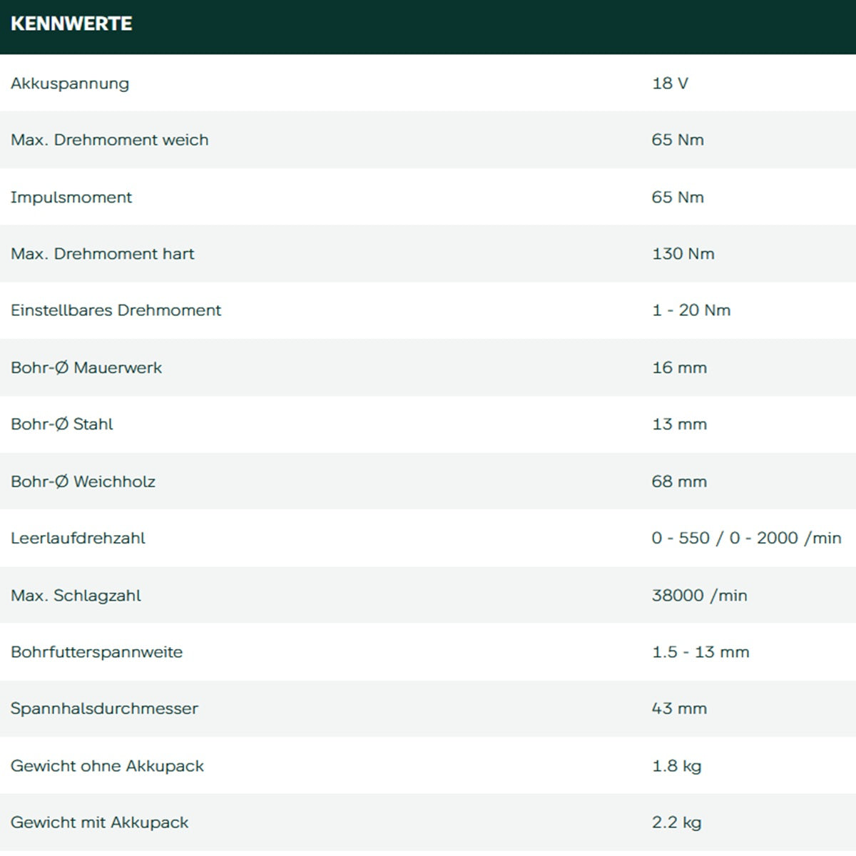 Datenblatt Metabo SB 18 LTX BL I bei SicherFest.de