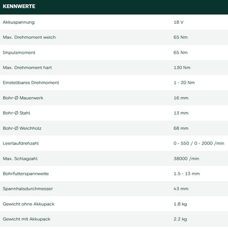 Datenblatt Metabo SB 18 LTX BL I bei SicherFest.de