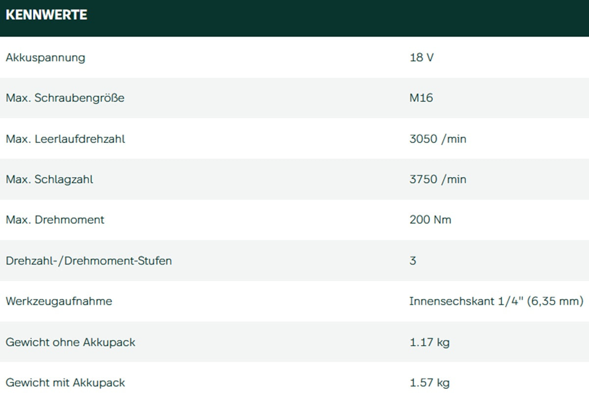 Datenblatt Metabo SSD 18 LT 200 BL bei SicherFest.de