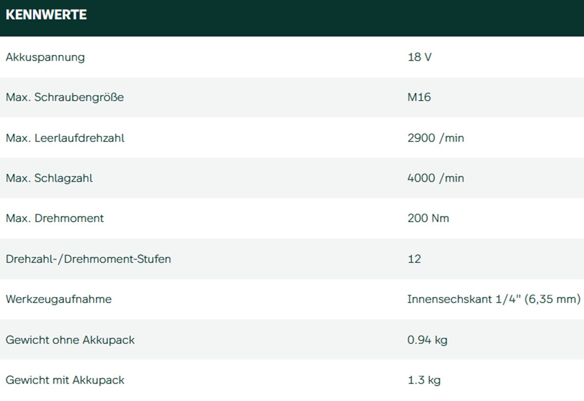 Datenblatt Metabo SSD 18 LTX 200 BL bei SicherFest.de