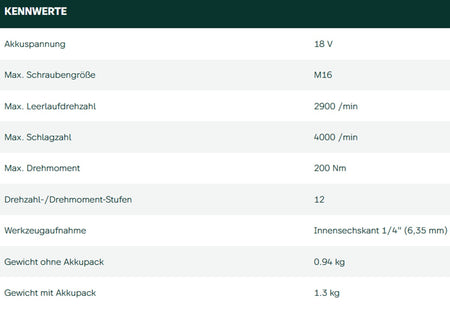 Datenblatt Metabo SSD 18 LTX 200 BL bei SicherFest.de