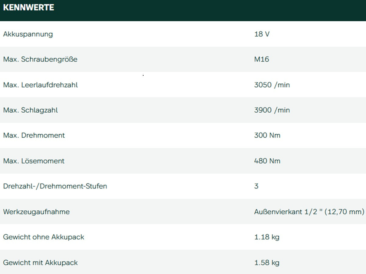 Datenblatt Metabo SSW 18 LT 300 BL bei SicherFest.de