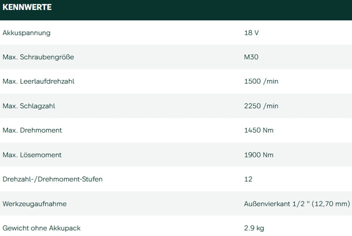 Datenblatt Metabo SSW 18 LTX 1450 BL bei SicherFest.de