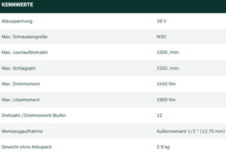 Datenblatt Metabo SSW 18 LTX 1450 BL bei SicherFest.de