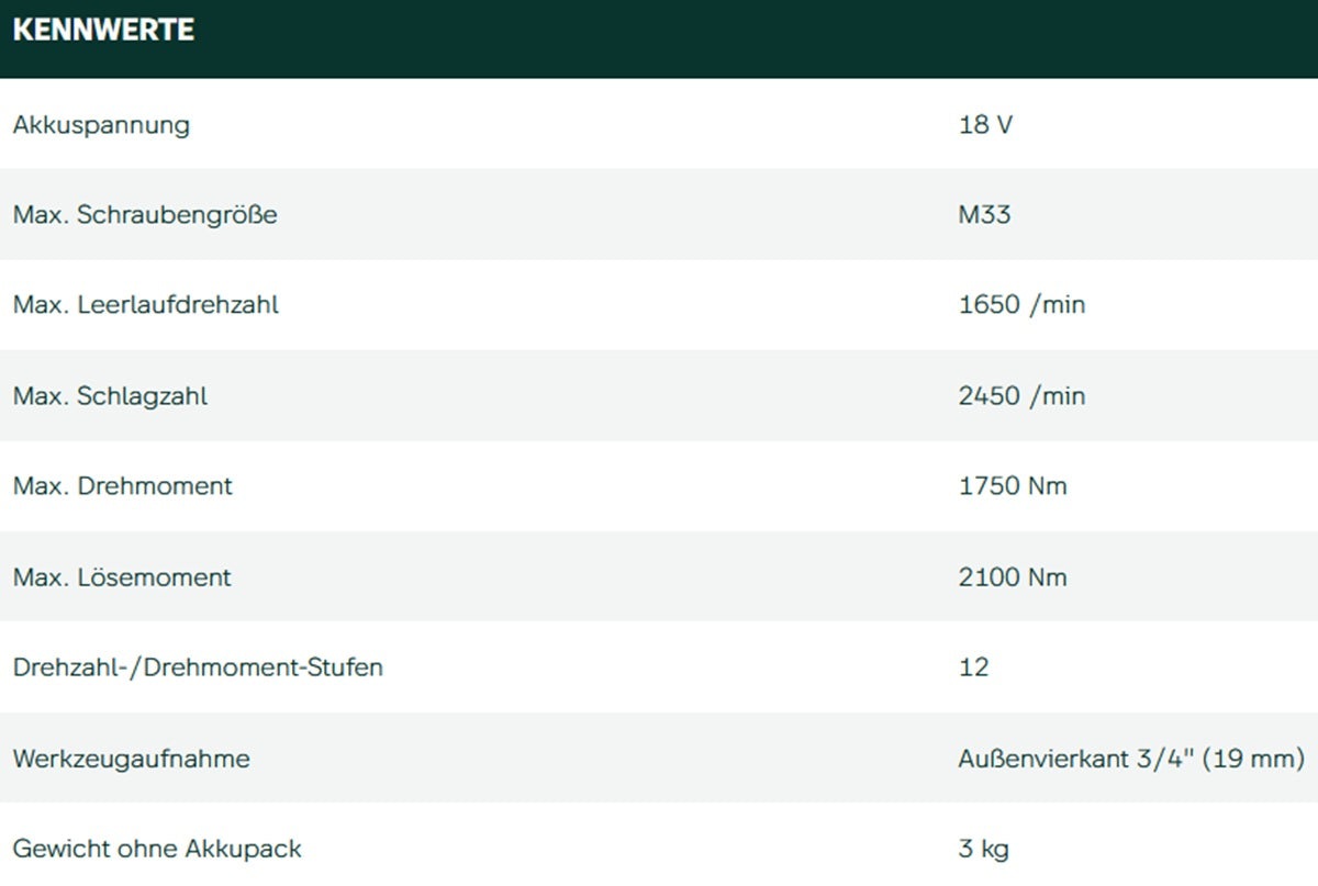 Datenblatt Metabo SSW 18 LTX 1750 BL bei SicherFest.de