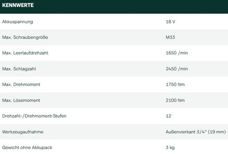 Datenblatt Metabo SSW 18 LTX 1750 BL bei SicherFest.de