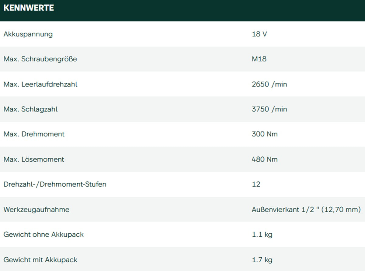 Datenblatt Metabo SSW 18 LTX 300 BL bei SicherFest.de