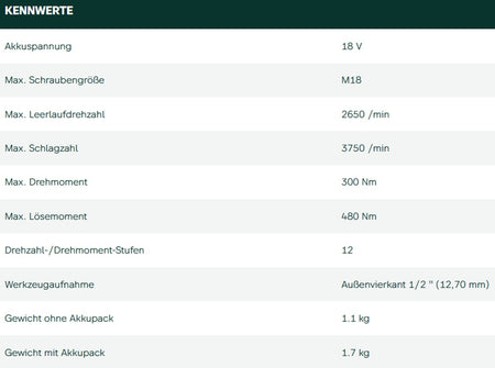 Datenblatt Metabo SSW 18 LTX 300 BL bei SicherFest.de