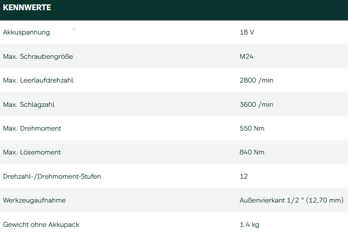 Datenblatt Metabo SSW 18 LTX 550 BL bei SicherFest.de
