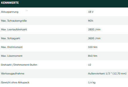 Datenblatt Metabo SSW 18 LTX 550 BL bei SicherFest.de