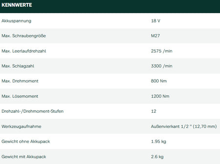 Datenblatt Metabo SSW 18 LTX 800 BL bei SicherFest.de