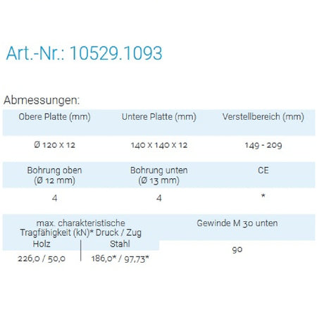 Datenblatt für Pitzl 10529.1093 bei SicherFest.de