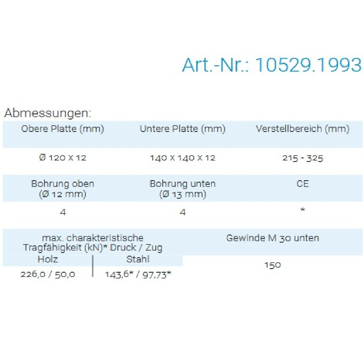 Datenblatt für Pitzl 10529.1993 bei SicherFest.de