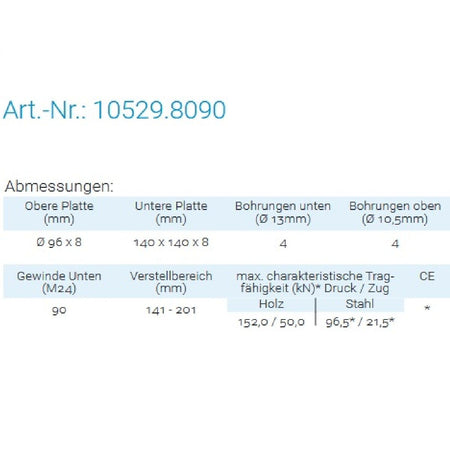 Datenblatt für Pitzl 10529.8090 bei SicherFest.de