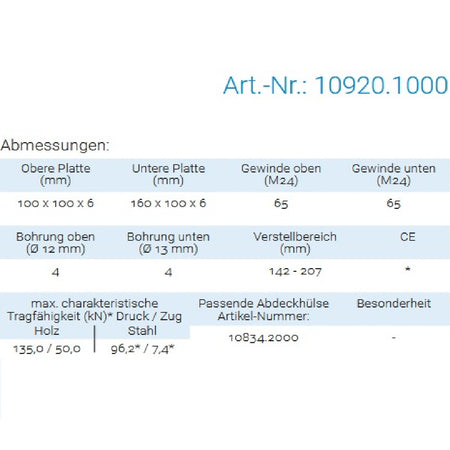 Datenblatt für Pitzl 10920.1000 bei SicherFest.de