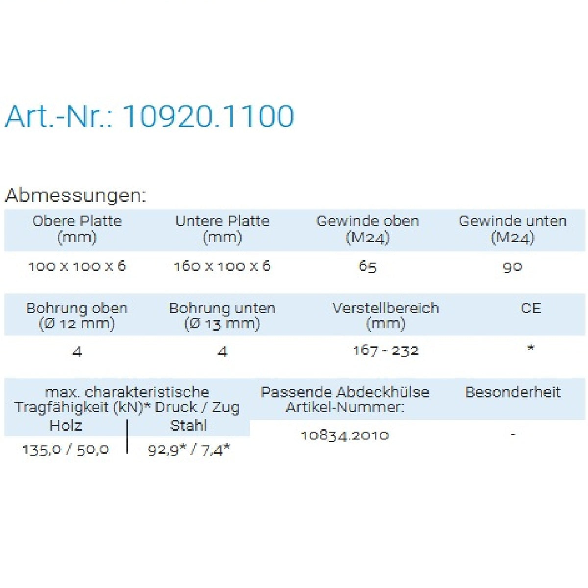 Datenblatt für Pitzl 10920.1100 bei SicherFest.de