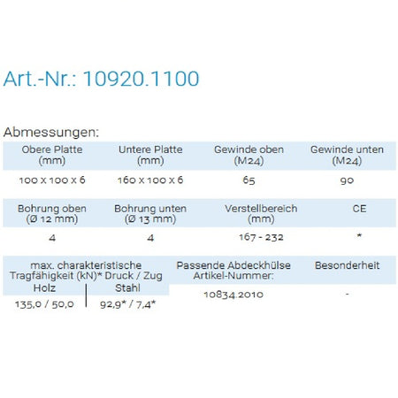 Datenblatt für Pitzl 10920.1100 bei SicherFest.de