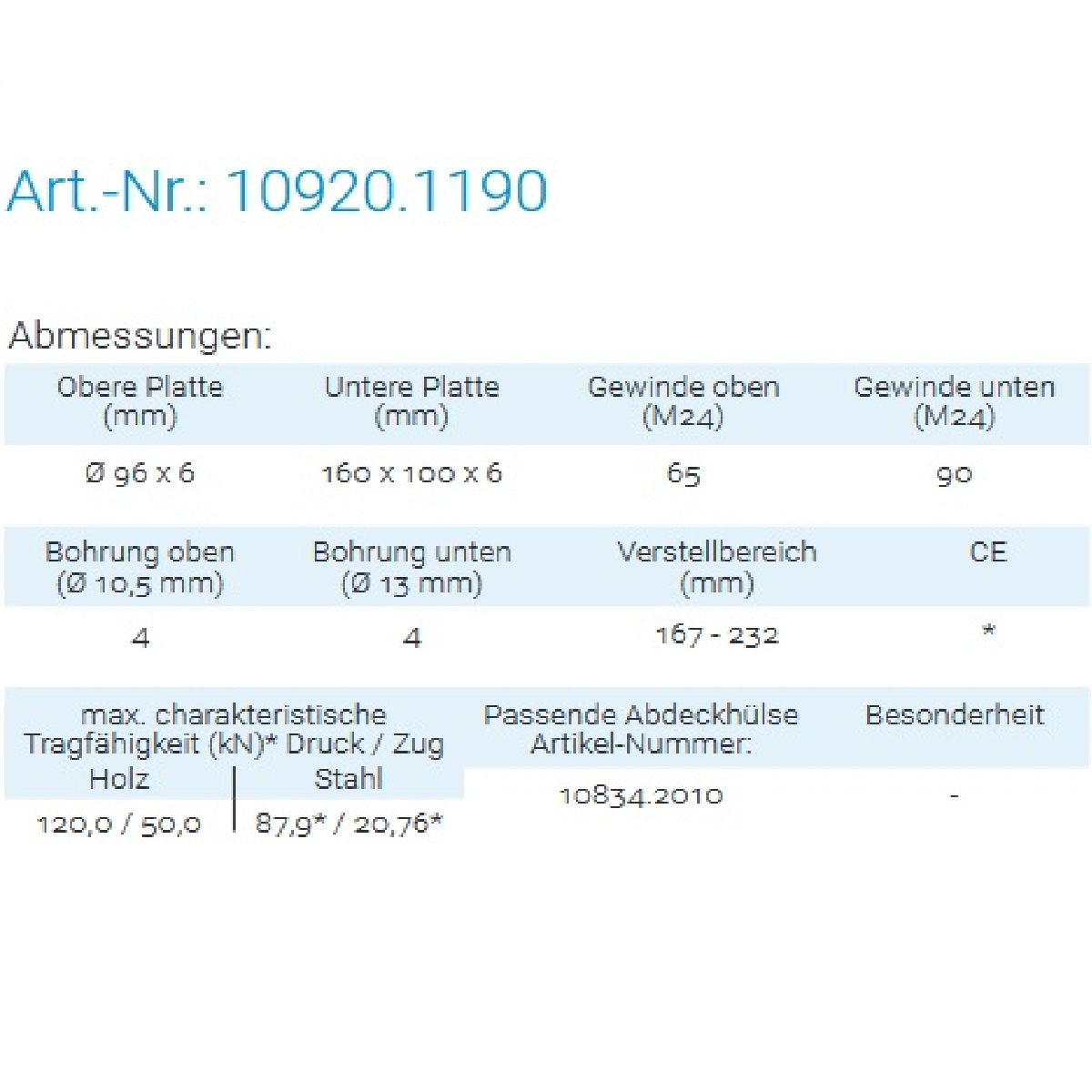 Datenblatt für Pitzl 10920.1190 bei SicherFest.de