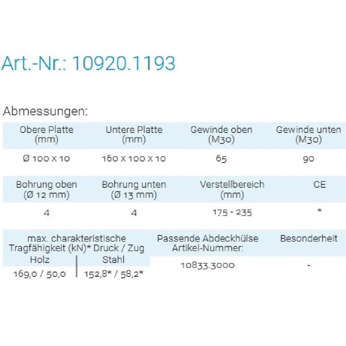 Datenblatt für Pitzl 10920.1193 bei SicherFest.de