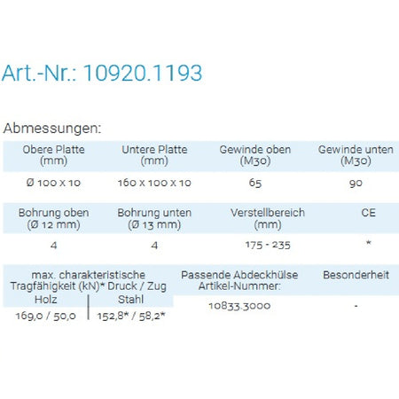 Datenblatt für Pitzl 10920.1193 bei SicherFest.de