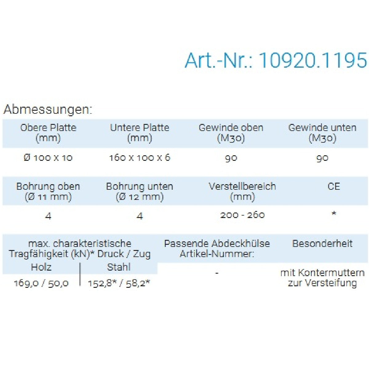 Datenblatt für Pitzl 10920.1195 bei SicherFest.de