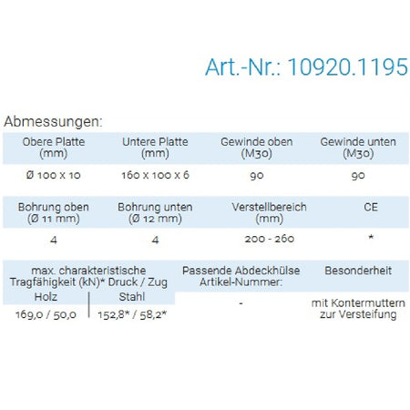 Datenblatt für Pitzl 10920.1195 bei SicherFest.de
