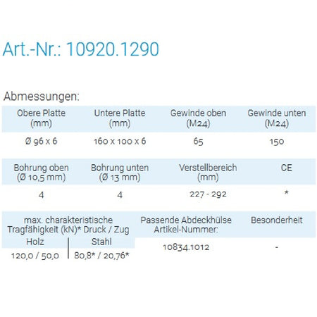 Datenblatt für Pitzl 10920.1290 bei SicherFest.de