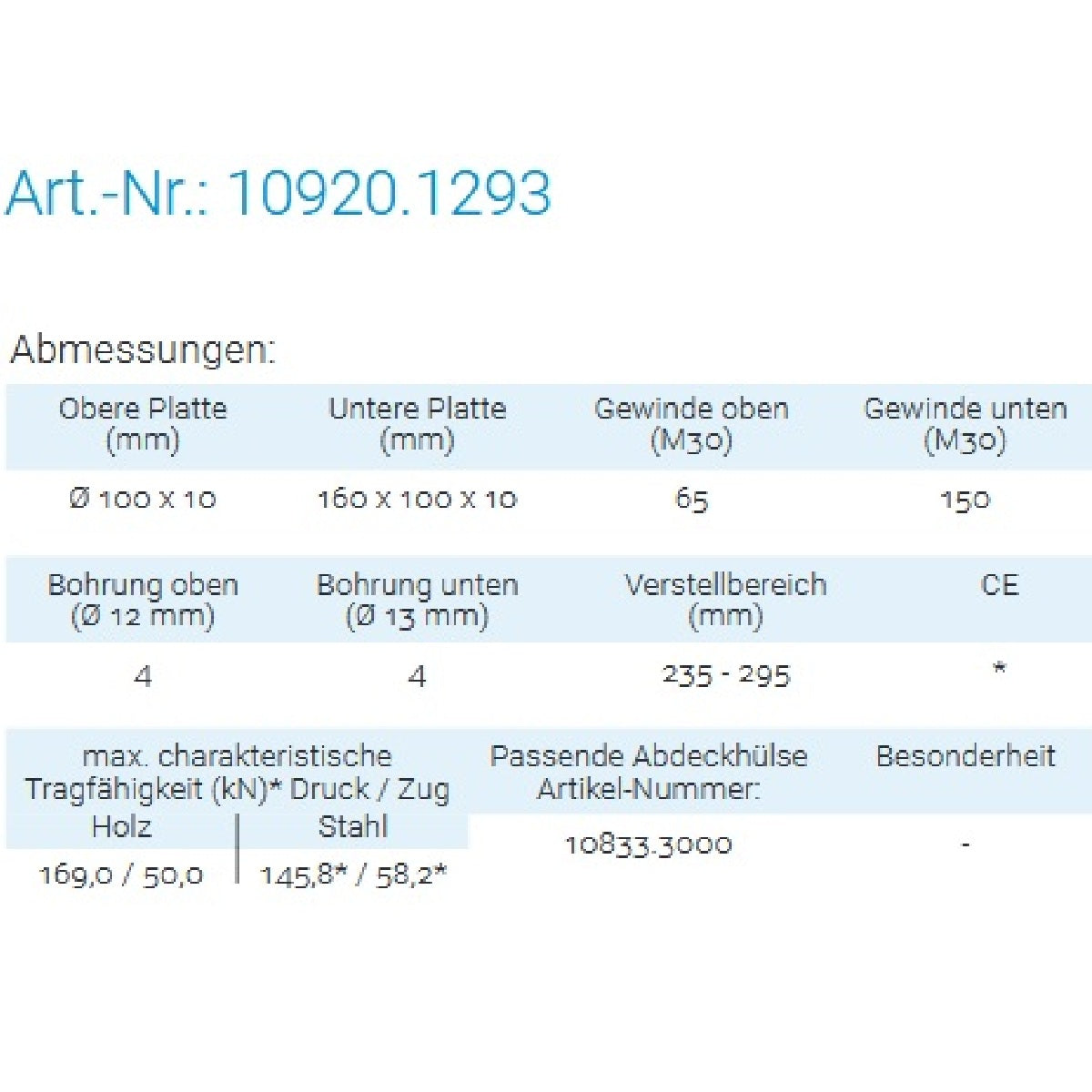 Datenblatt für Pitzl 10920.1293 bei SicherFest.de