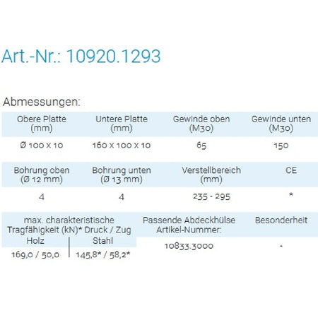 Datenblatt für Pitzl 10920.1293 bei SicherFest.de