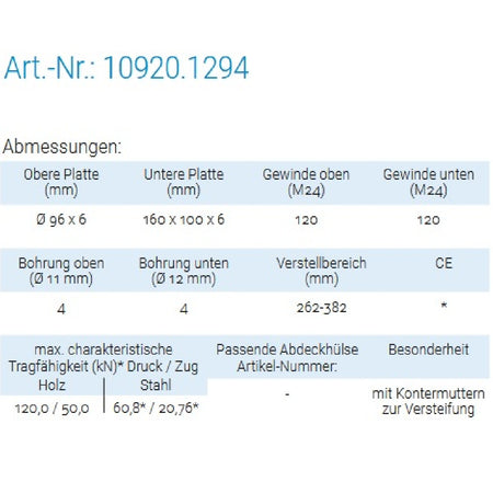 Datenblatt für Pitzl 10920.1294 bei SicherFest.de