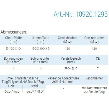 Datenblatt für Pitzl 10920.1295 bei SicherFest.de