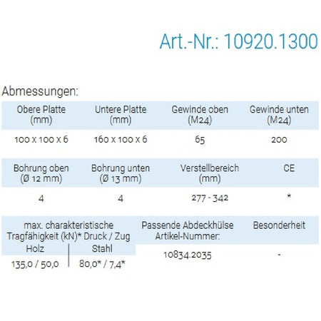 Datenblatt für Pitzl 10920.1300 bei SicherFest.de