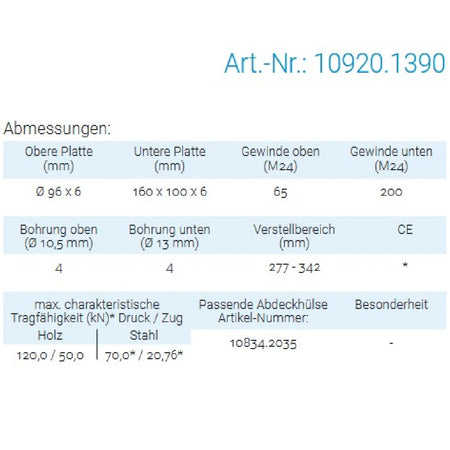 Datenblatt für Pitzl 10920.1390 bei SicherFest.de