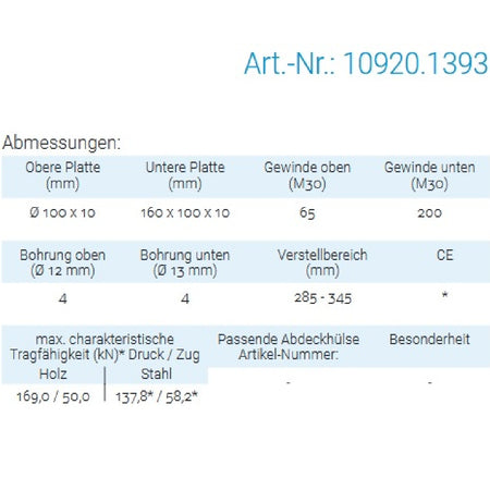 Datenblatt für Pitzl 10920.1393 bei SicherFest.de
