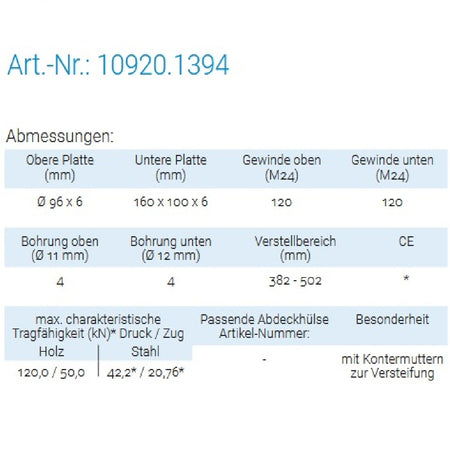 Datenblatt für Pitzl 10920.1394 bei SicherFest.de