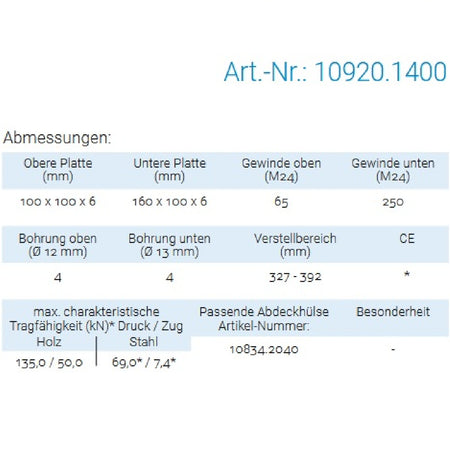 Datenblatt für Pitzl 10920.1400 bei SicherFest.de
