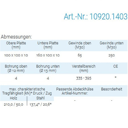Datenblatt für Pitzl 10920.1403 bei SicherFest.de