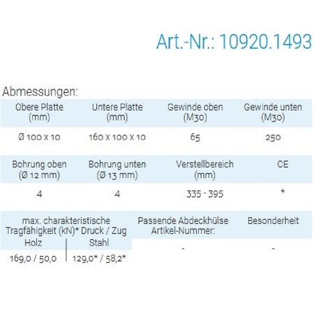 Datenblatt für Pitzl 10920.1493 bei SicherFest.de