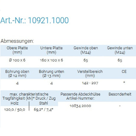 Datenblatt für Pitzl 10921.1000 bei SicherFest.de