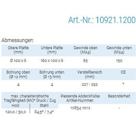 Datenblatt für Pitzl 10921.1200 bei SicherFest.de
