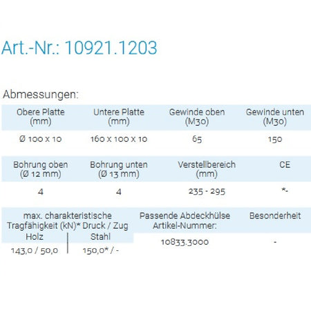 Datenblatt für Pitzl 10921.1203 bei Sicherest.de