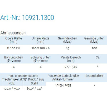 Datenblatt für Pitzl 10921.1300 bei SicherFest.de