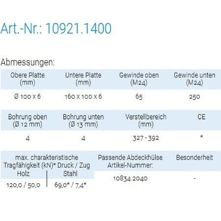 Datenblatt für Pitzl 10921.1400 bei SicherFest.de