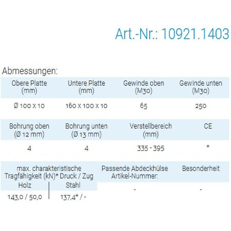 Datenblatt für Pitzl 10921.1403 bei SicherFest.de
